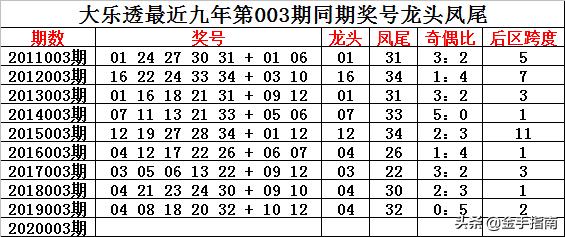 626969澳彩资料2025年136期 03-17-18-30-37-47U：16,探索澳彩资料，解析626969与未来期数预测（以第2025年第一百三十六期为例）